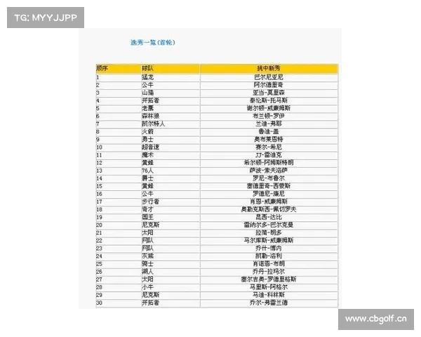 NBA选秀日记-2000年选秀顺位重排 NBA选秀日记-2000年选秀顺位重排