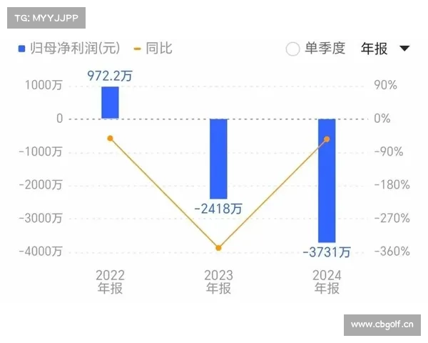 三羊马股价上涨1.22% 上半年预亏1200万至1500万元 三羊马股价上涨1.22% 上半年预亏1200万至1500万元